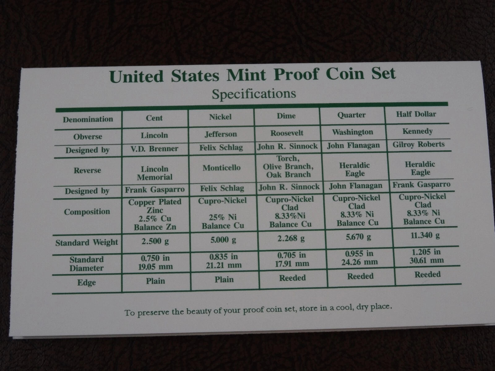 1995-S US Mint Proof Set 5 Coins with OGP