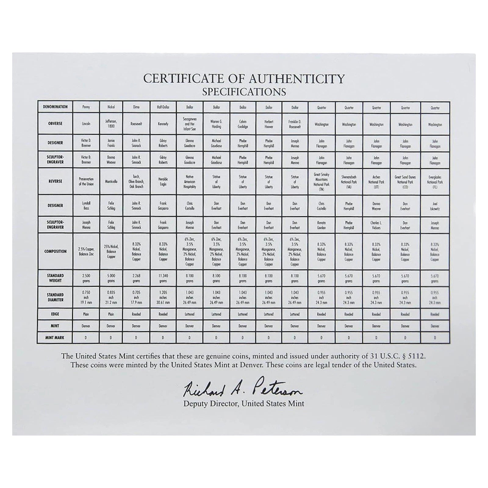 2014 P&D US Mint Uncirculated Set 28 Coins with OGP