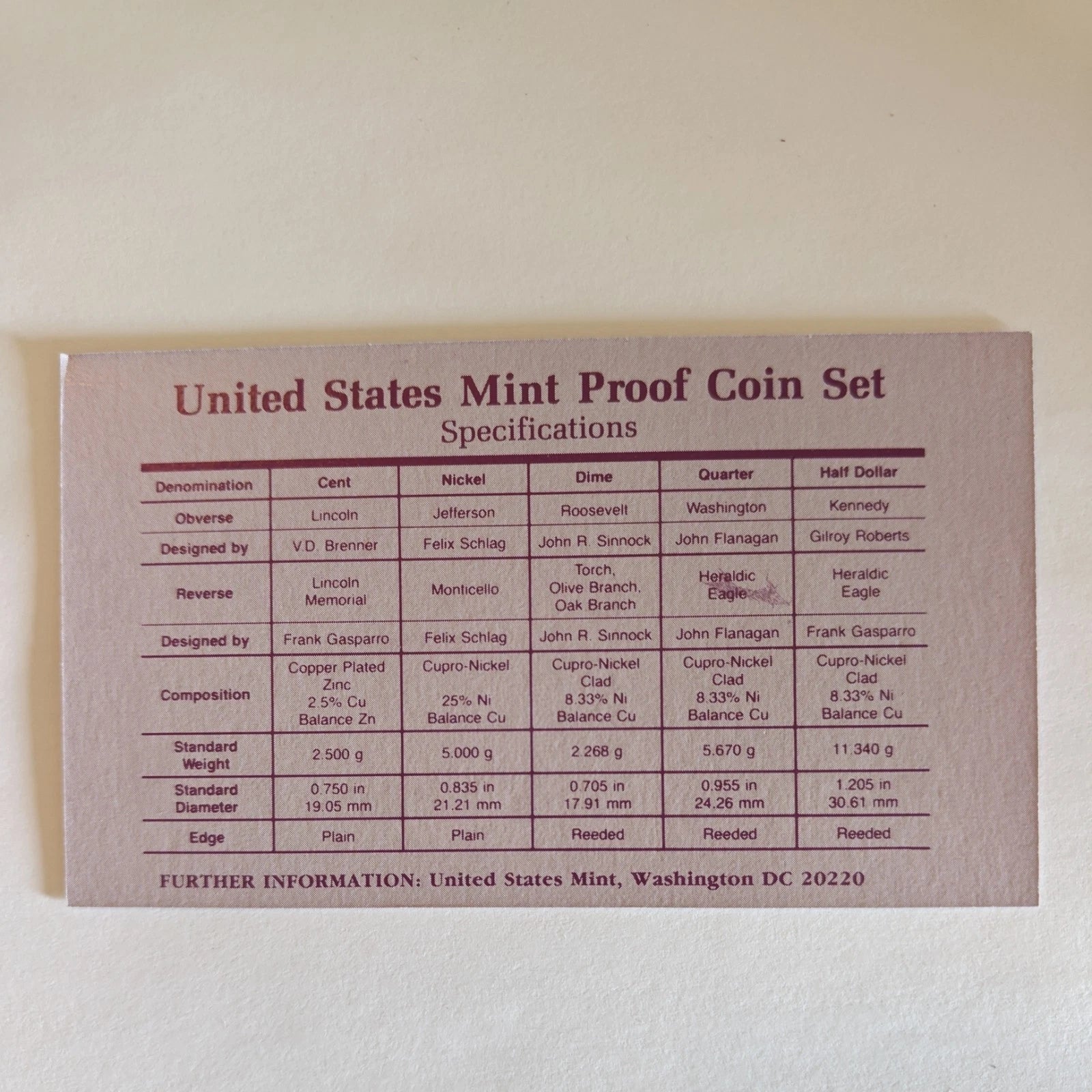 1990-S US Mint Clad Proof Set 5 Coins with OGP & COA