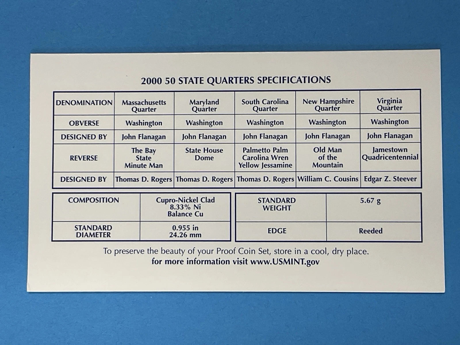 2000-S US Mint 50 State Quarters Proof Set 5 Coins with COA & Box